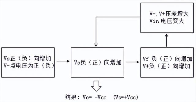 负反馈放大电路实验报告总结，基本放大电路实验报告总结（放大器正、负反馈基础电路介绍与仿真）