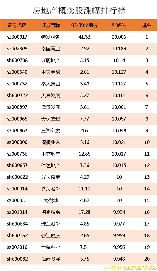 地产股有哪些（房地产上市公司龙头股有哪些）