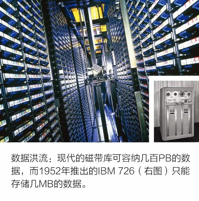 磁带存储重出江湖
