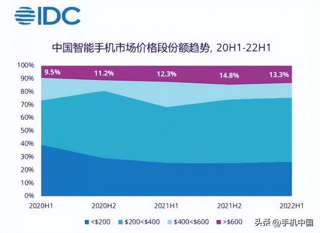 手机曲面屏是什么样子，什么是曲屏手机（曲面屏席卷到了中端机上）