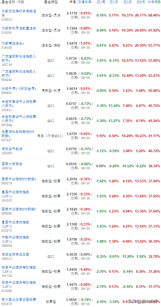 有亏损的基金吗，有亏损的基金吗知乎？