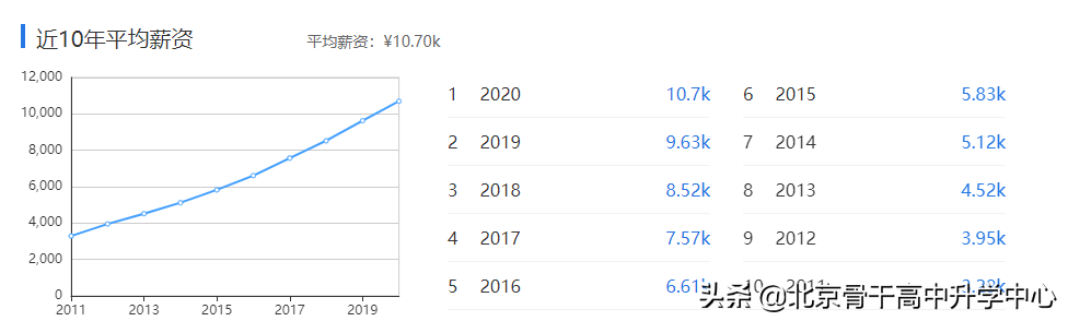 成本会计对象（| 读专业）