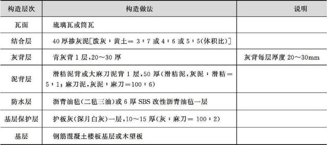 什么是木望板，木望板是什么样子的（<古建筑的屋顶构造>）