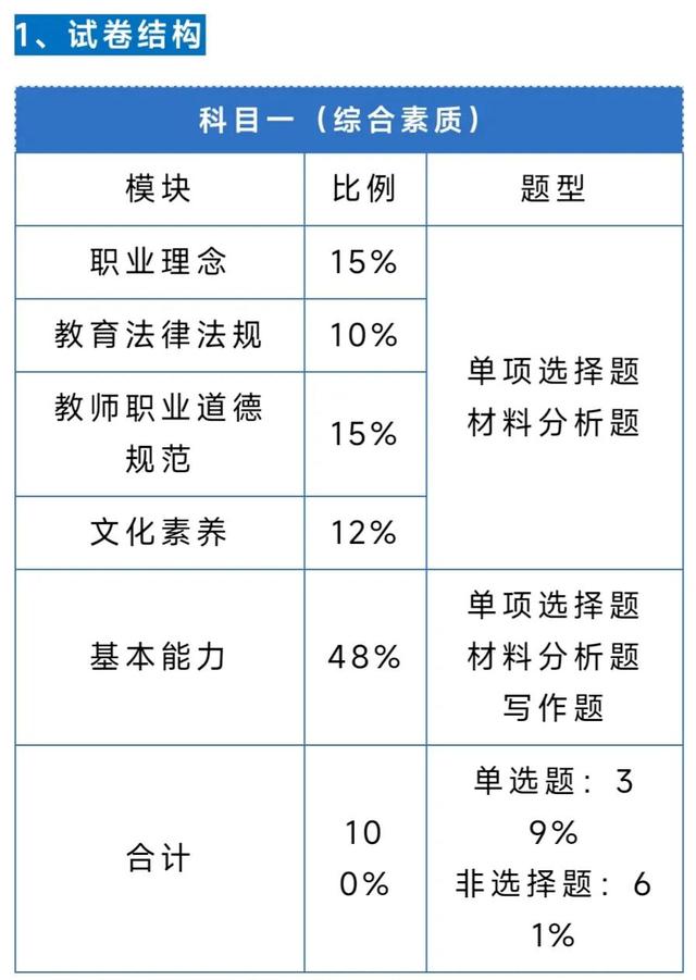 教师职业道德评价的主要内容，教师职业道德的核心内容（题型考查点）