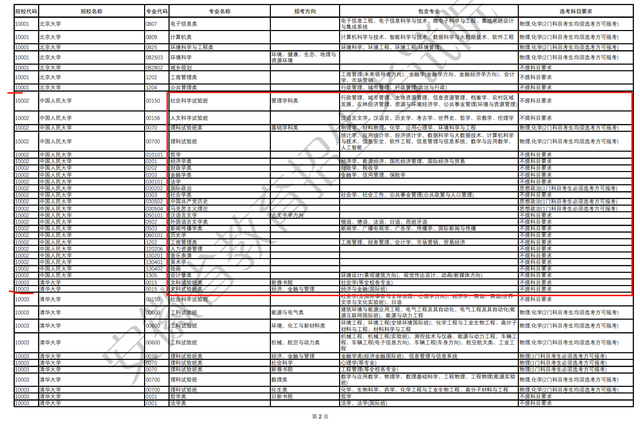 安徽什么时候实行新高考，安徽哪一年新高考_安徽新高考改革_安徽省哪一年实行新高考（安徽发布2024年新高考专业选科新规）