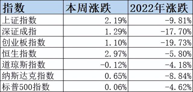 基金分紅后怎么提現(xiàn)到賬戶上，基金分紅后怎么提現(xiàn)到賬戶上面？