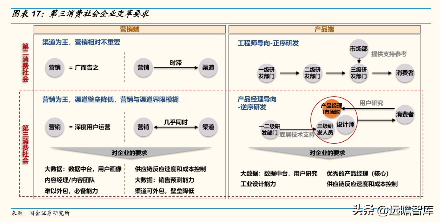 小熊电器（行业空间还有多少）