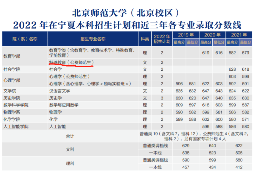 605所（不可思议）