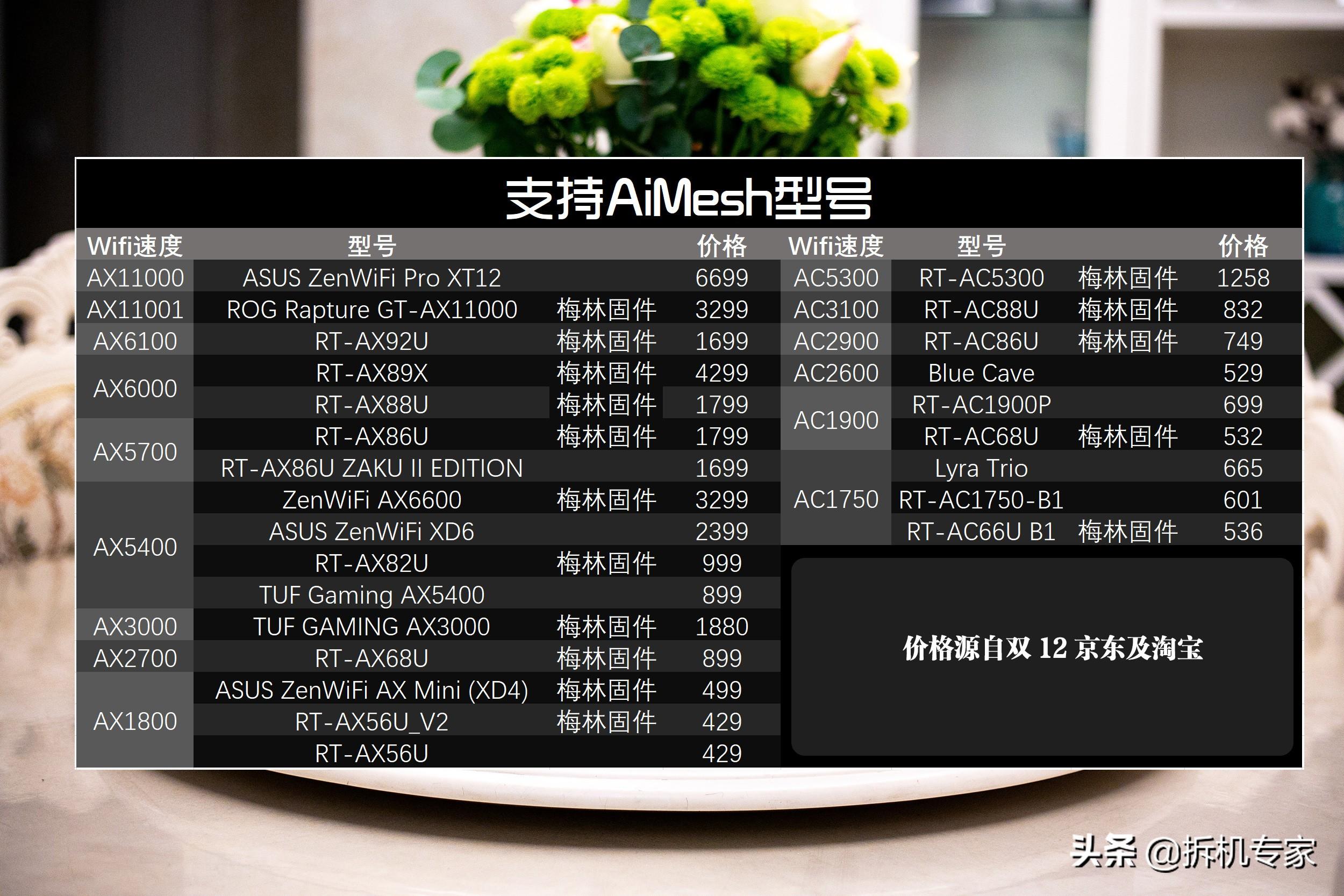 华硕ac86u mesh组网配置教程，5G全屋覆盖+无缝漫游—AC86U