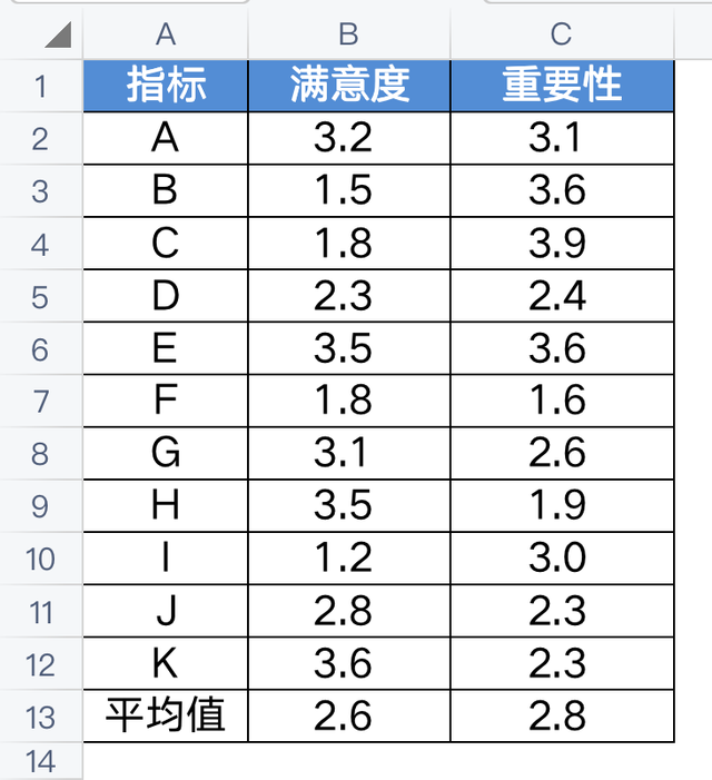 如何制作及使用气泡图，图片气泡怎么做（如何用Excel制作矩阵图）
