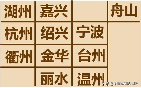 怎么辨别东南西北四个方向，东南西北怎么分方向（女生都能一目了然的全国各省的地级行政区划和城市极简地图）