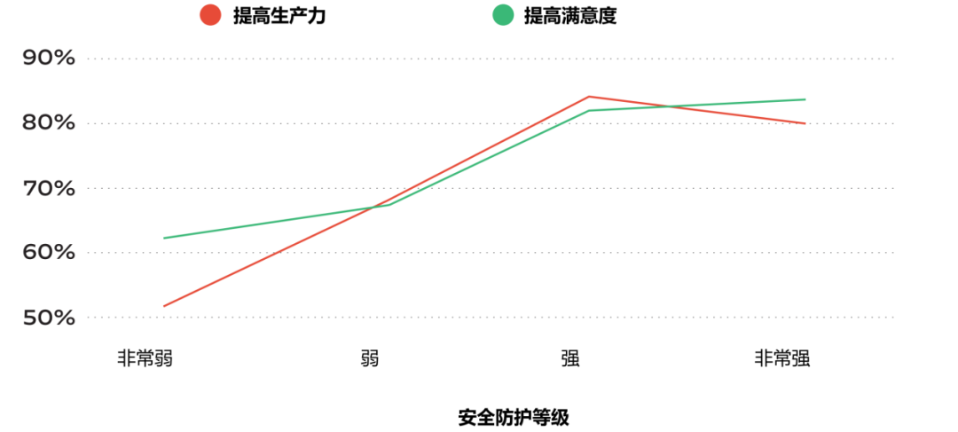 青藤云安全（100）