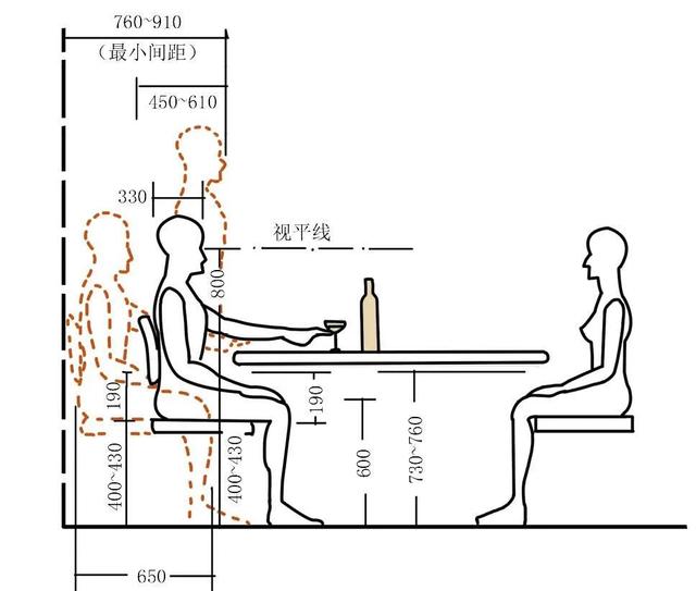 餐厅布局的注意事项，餐厅如何布局（餐厅的功能分区与布置形式）