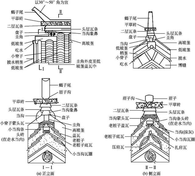 什么是木望板，木望板是什么样子的（<古建筑的屋顶构造>）