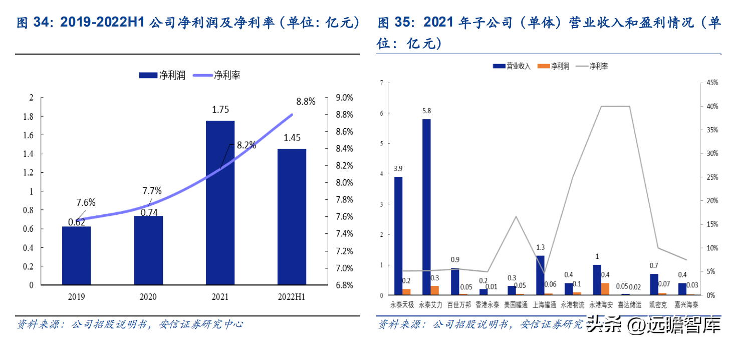 宁波货运代理公司（货代起家）