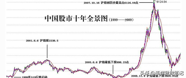 股灾产生的原因，股灾是什么（盘点A股历史牛熊市及暴涨暴跌的原因）