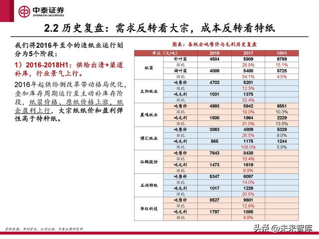 格拉辛纸的用途，格拉辛纸可降解吗（周期反转与个股成长共振）