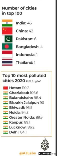 世界十大污染地区，全球十大污染城市排行榜（全球污染最严重的100个城市）