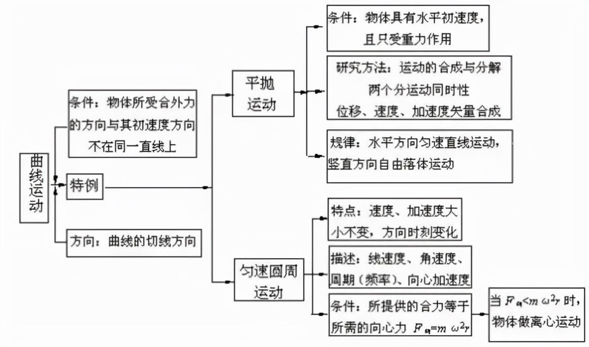 天体运动公式(高中物理天体运动公式总结图片)