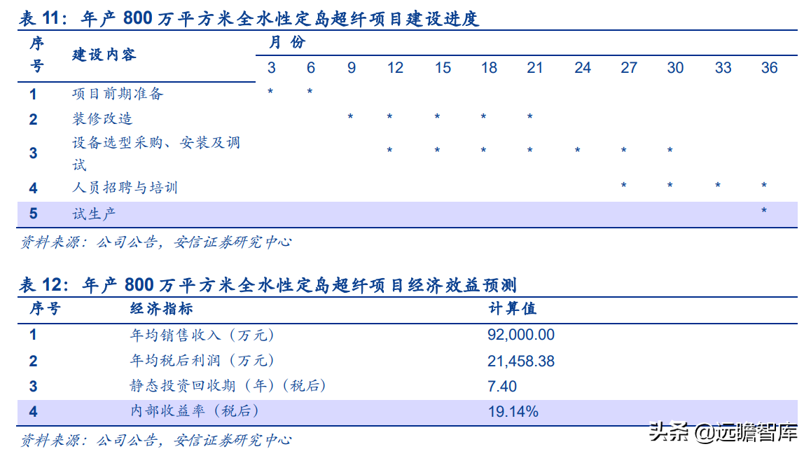 米尔自动化网（汽车真皮行业龙头）