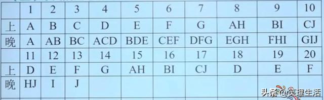 六级快速阅读三大技巧，六级快速阅读理解的技巧和方法（大学英语六级阅读如何取得高分）