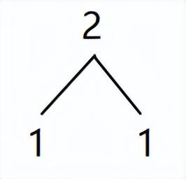 20里面有几个十，2个十是20它里面有几个一（人教版一年级数学上册8个单元知识点总结）