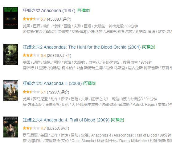 评分最高十大怪兽电影，《狂蟒之灾》排名垫底，《极度深寒》第6