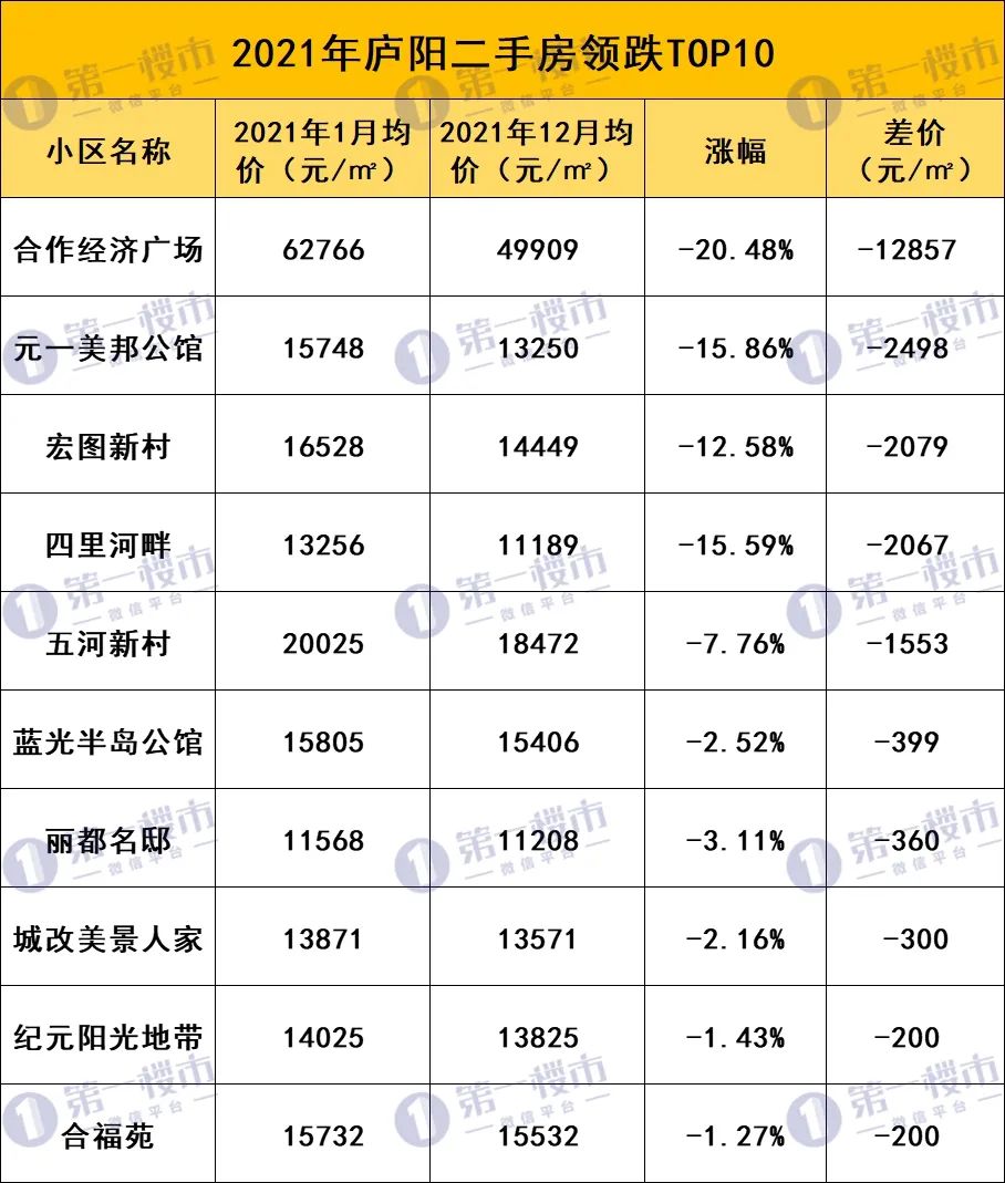 合肥市二手房(合肥北城二手房出售)