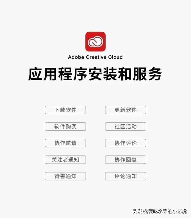 软件的知识大全 之《AdobePhotoshop 2022快捷键大全2》