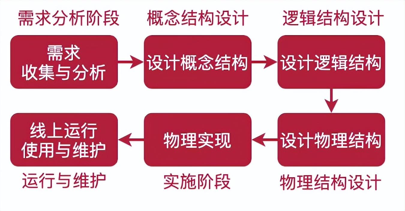 简数数据结构设计思路怎么写好，概要设计的数据结构说明