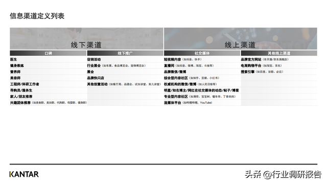 十大新消费人群洞察报告，<2023年趋势前瞻及八大人群画像>