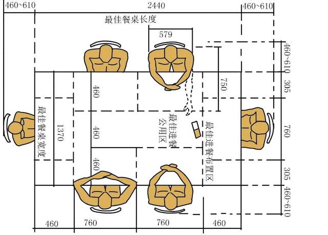 餐厅布局的注意事项，餐厅如何布局（餐厅的功能分区与布置形式）