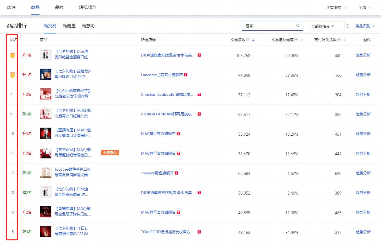 淘宝如何查类目（类目分析的3个步骤解析）