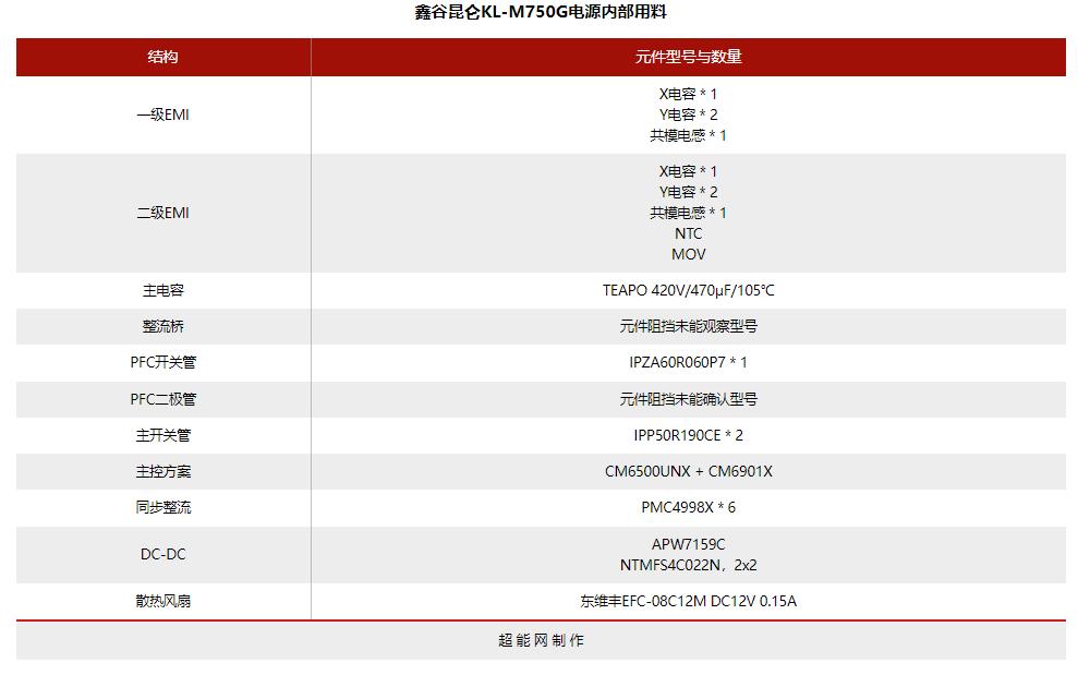 电脑电源天梯图，2022年电源天梯图排名