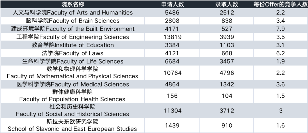 唯寻（录取率11）