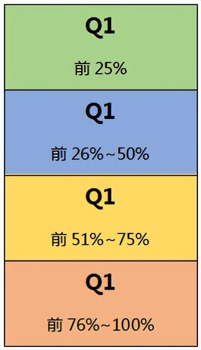 汤森路透业务分类，期刊分区，你真的了解吗
