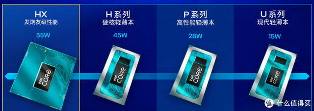 笔记本上有哪些硬件，一文看懂2023年游戏本硬件