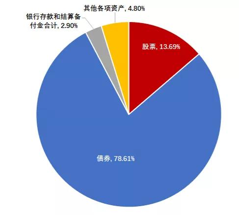 華夏基金收益率，華夏基金收益率怎么樣？