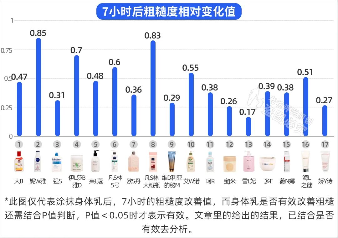 欧味多（真人实测17款身体乳）