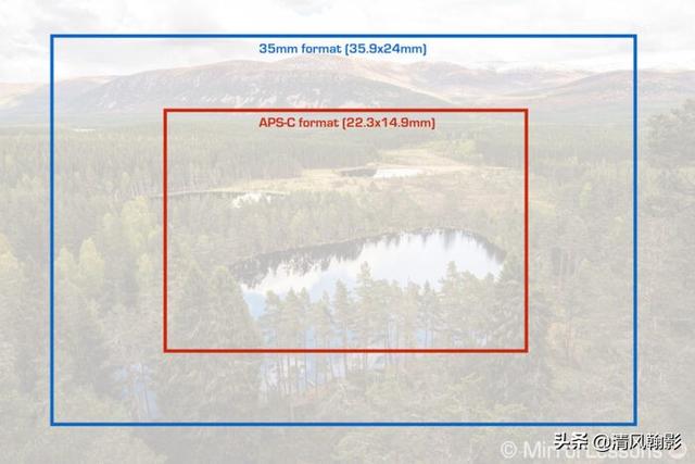 佳能eosr7和r6哪个好，编译：佳能