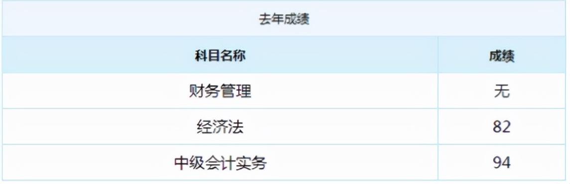 管理会计基本假设（中级实务94分）