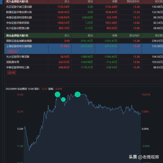 股票游资是指什么，股票中的游资指的是什么（游资大佬之“涅槃重升”）