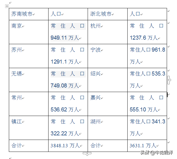 江苏和浙江城市gdp对比，苏南和浙北 谁更胜一筹