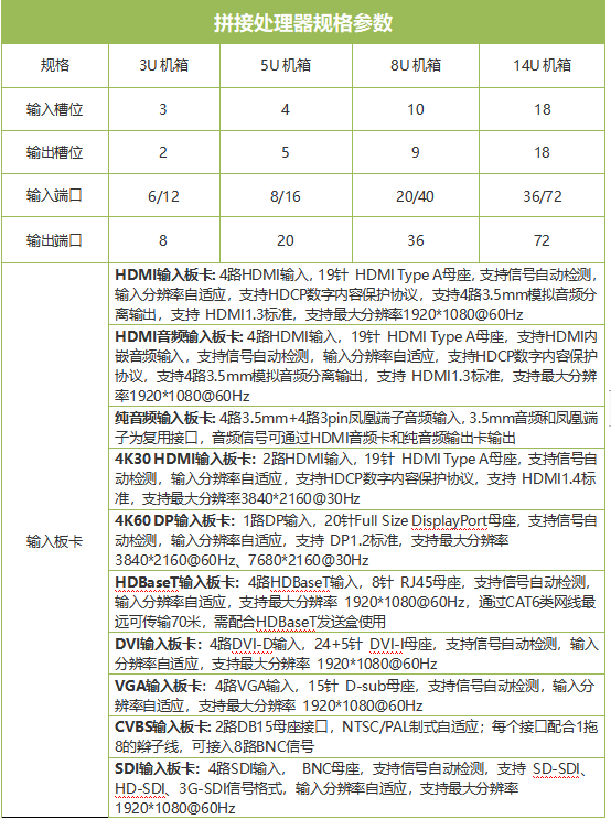 唯奥（拼接处理器）