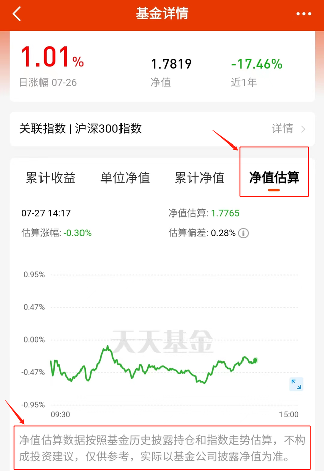 基金收益按買入時凈值計算還是按昨日凈值計算，基金收益按買入時凈值計算還是按昨日凈值計算呢？