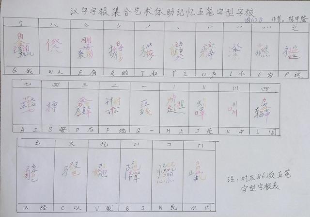 五笔字根表口诀，五笔字根表口诀及解释（五笔字型字根书写助记忆）