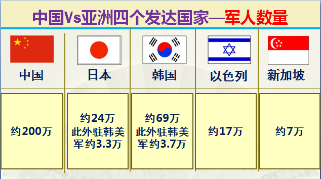 亚洲发达国家有哪些，大数据对比中国和亚洲仅有的四个发达国家