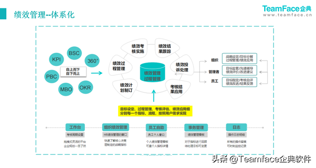hr是什么职业 职业hr介绍，hr是什么职业（什么是人力资源管理系统）