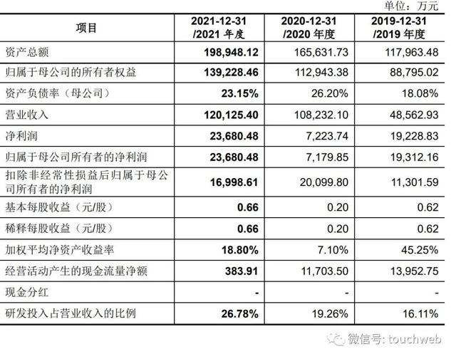 龙芯中科技术股份有限公司,中科集团是国企吗（龙芯中科通过注册）