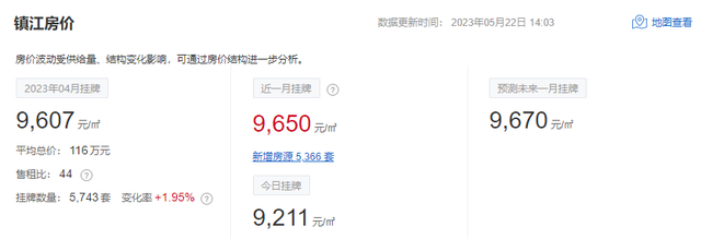 徐州云龙区房价，徐州76个小区房价（江苏13市最新房价排名出炉）